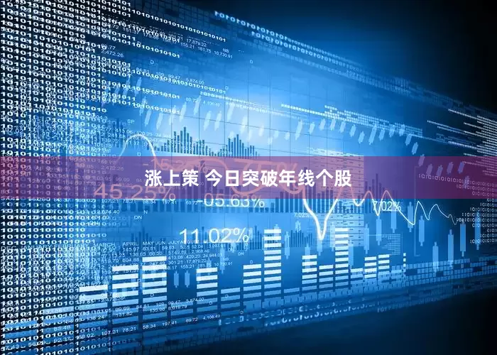 涨上策 今日突破年线个股